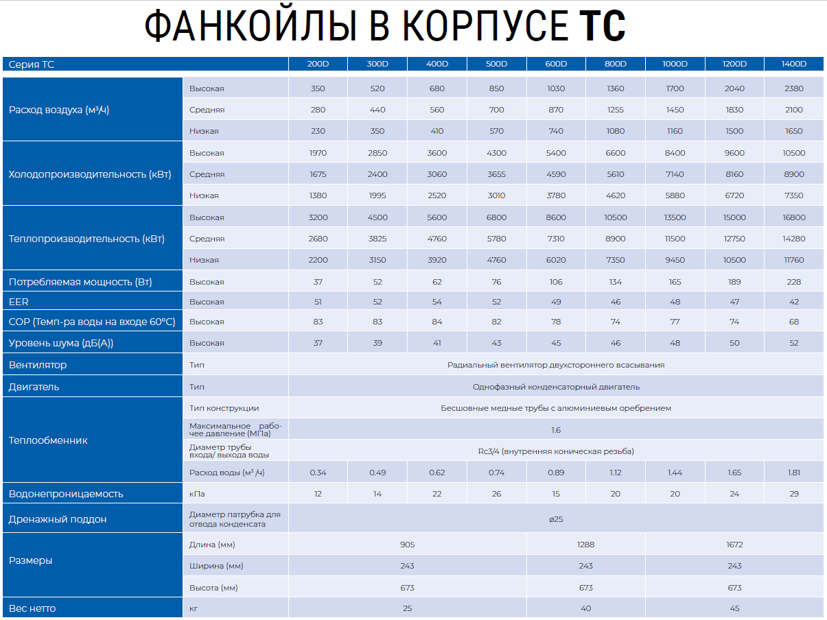 TC500D напольно-потолочный фанкойл TICA