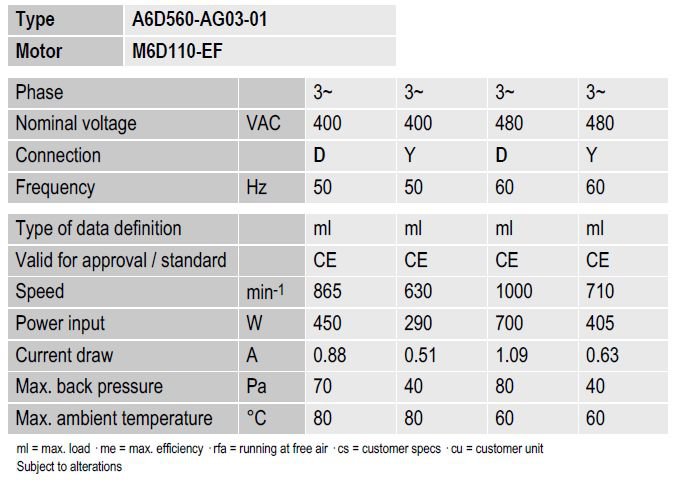 Вентилятор Ebmpapst A6D560-AG03-01 осевой