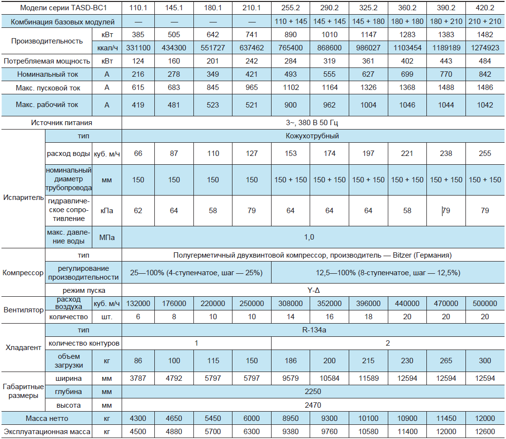 TASD345.2AC1 винтовой чиллер TICA с воздушным охлаждением