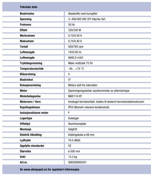 Вентилятор Ebmpapst S6D500-BG03-02 осевой