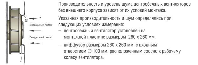 Вентилятор Ebmpapst RER160-28/18NTD Turbofan компактный DC 48B