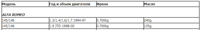Нормы заправки фреоном(хладагентом) автокондиционеров