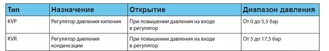 Настройка регуляторов давления